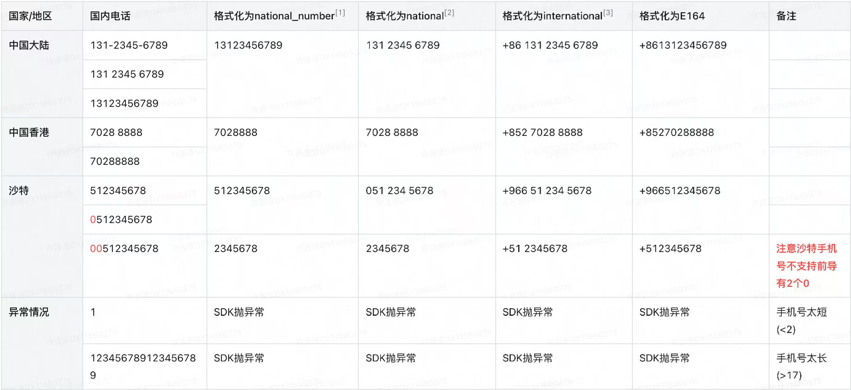 电话号码格式