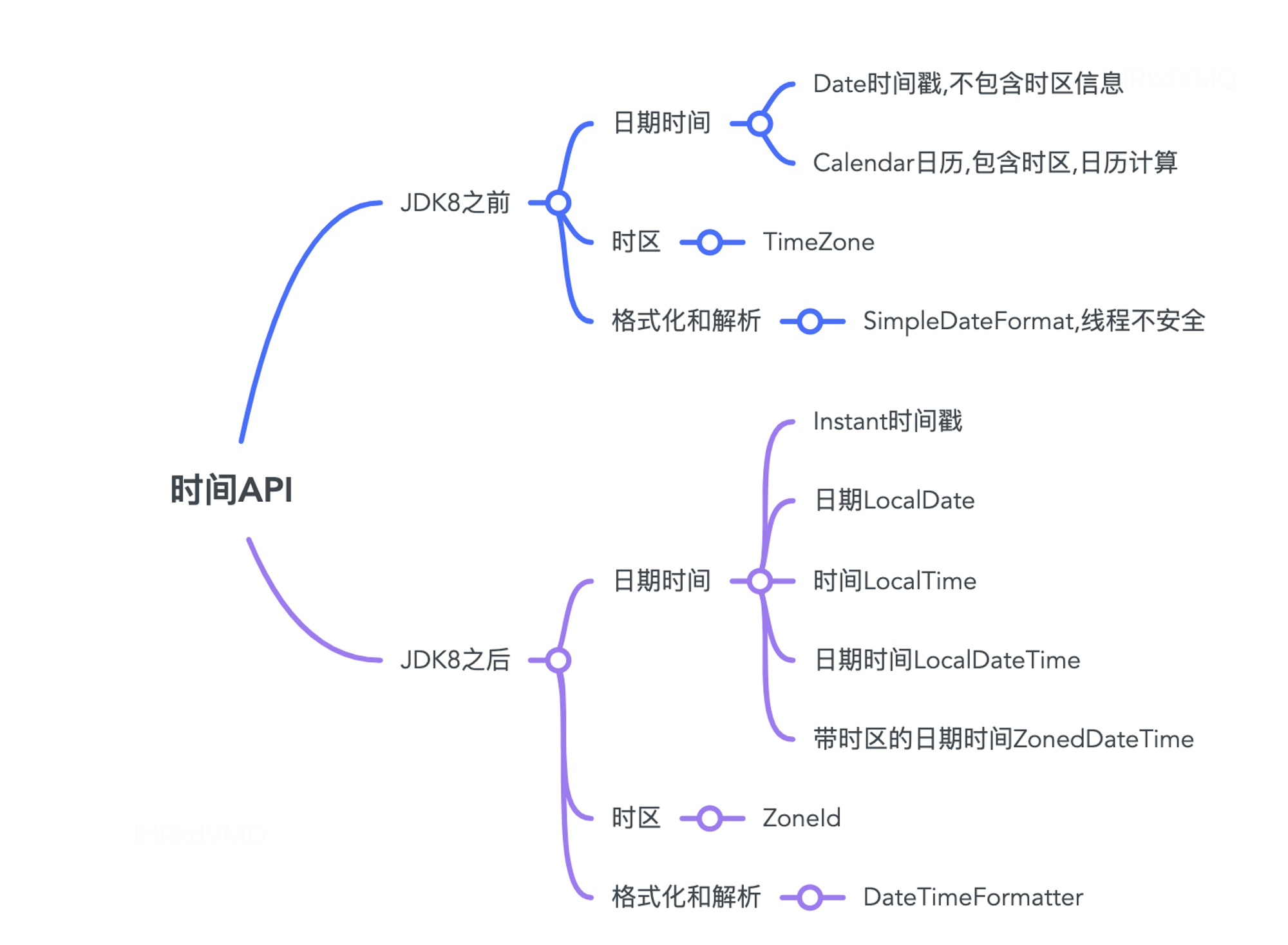 脑图
